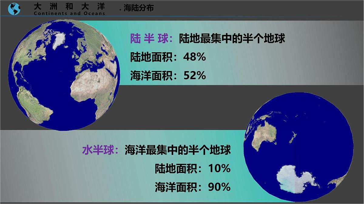 3.1 大洲和大洋 课件人教版（2024）七年级上册地理 (2)第5页