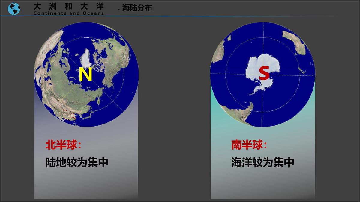 3.1 大洲和大洋 课件人教版（2024）七年级上册地理 (2)第6页