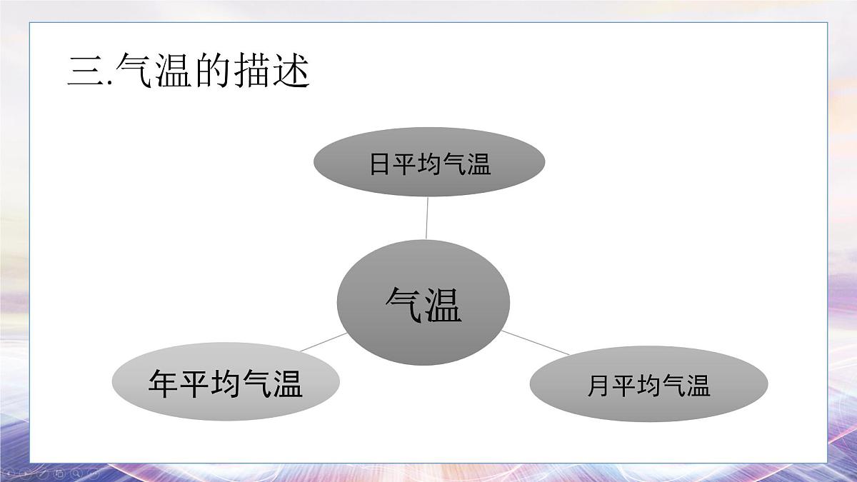 4.2 气温的变化与分布（课时1)课件 人教版（2024 ）七年级上册地理第7页