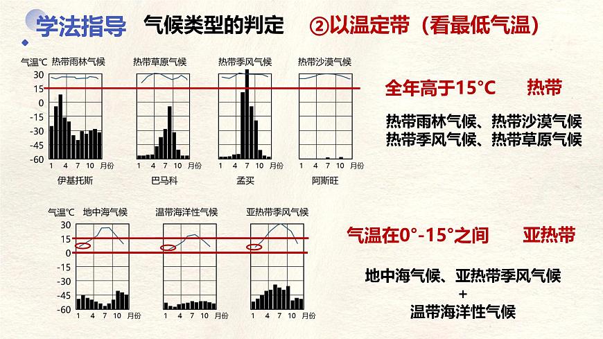 4.4.2 世界的气候课件 人教版（2024）七年级上册地理第5页