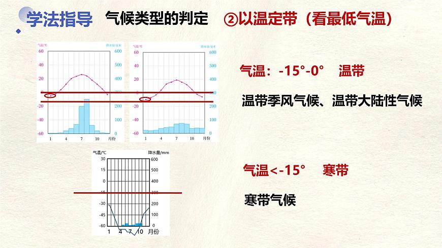 4.4.2 世界的气候课件 人教版（2024）七年级上册地理第6页