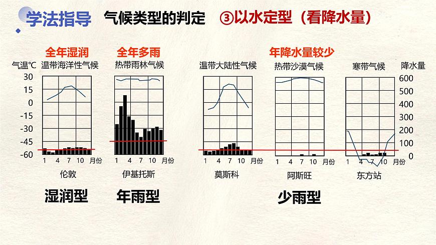 4.4.2 世界的气候课件 人教版（2024）七年级上册地理第7页
