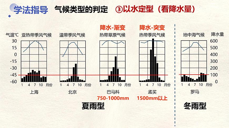 4.4.2 世界的气候课件 人教版（2024）七年级上册地理第8页