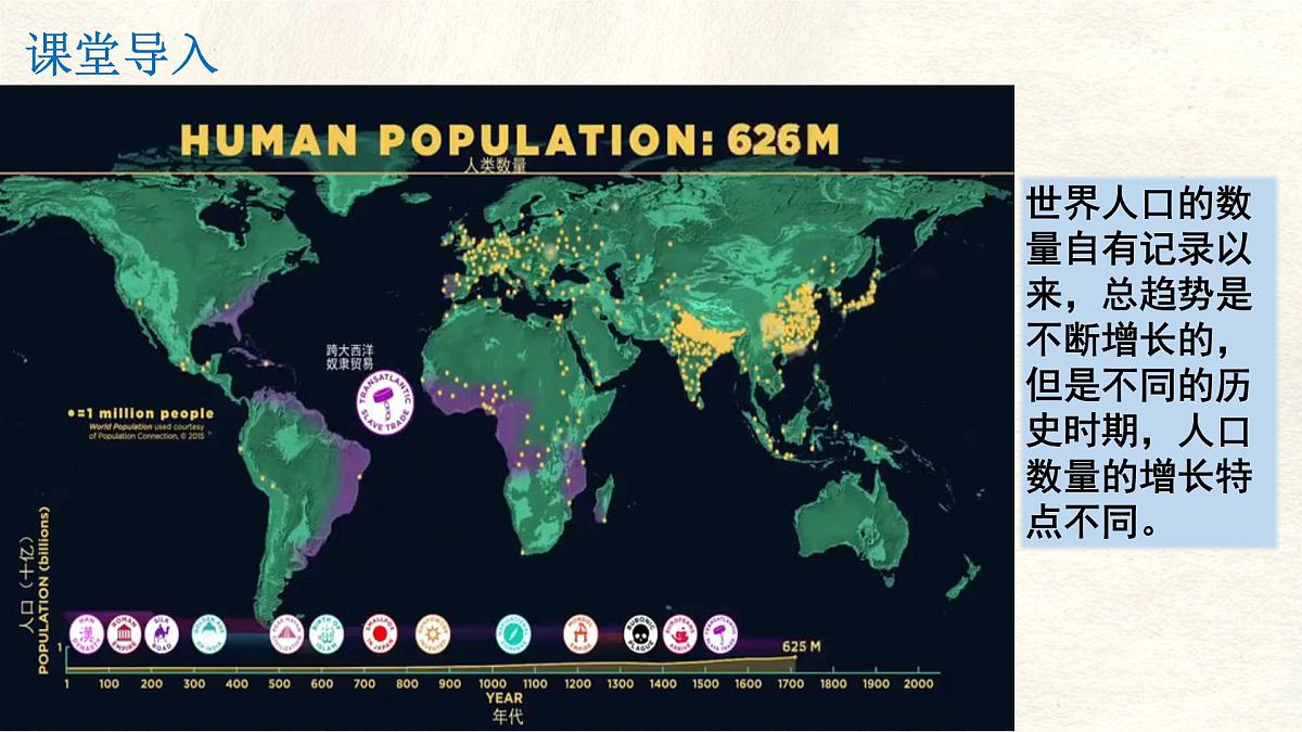 5.1 人口与人种 课件 人教版（2024）七年级上册地理 (4)第2页