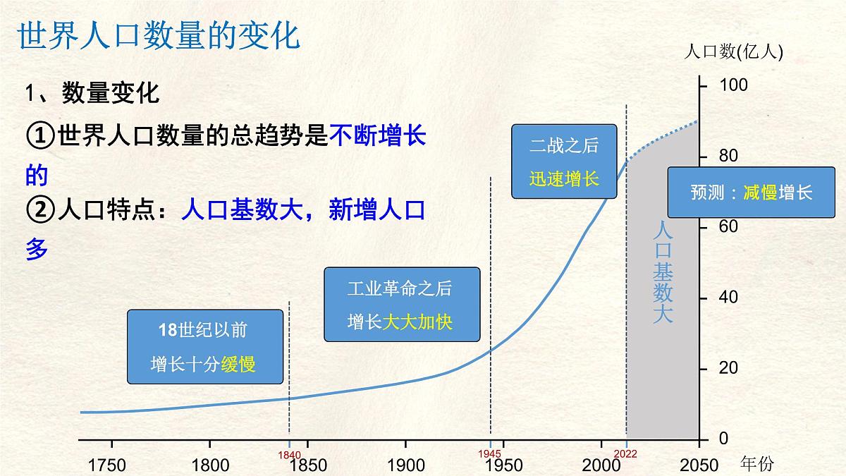 5.1 人口与人种 课件 人教版（2024）七年级上册地理 (4)第5页