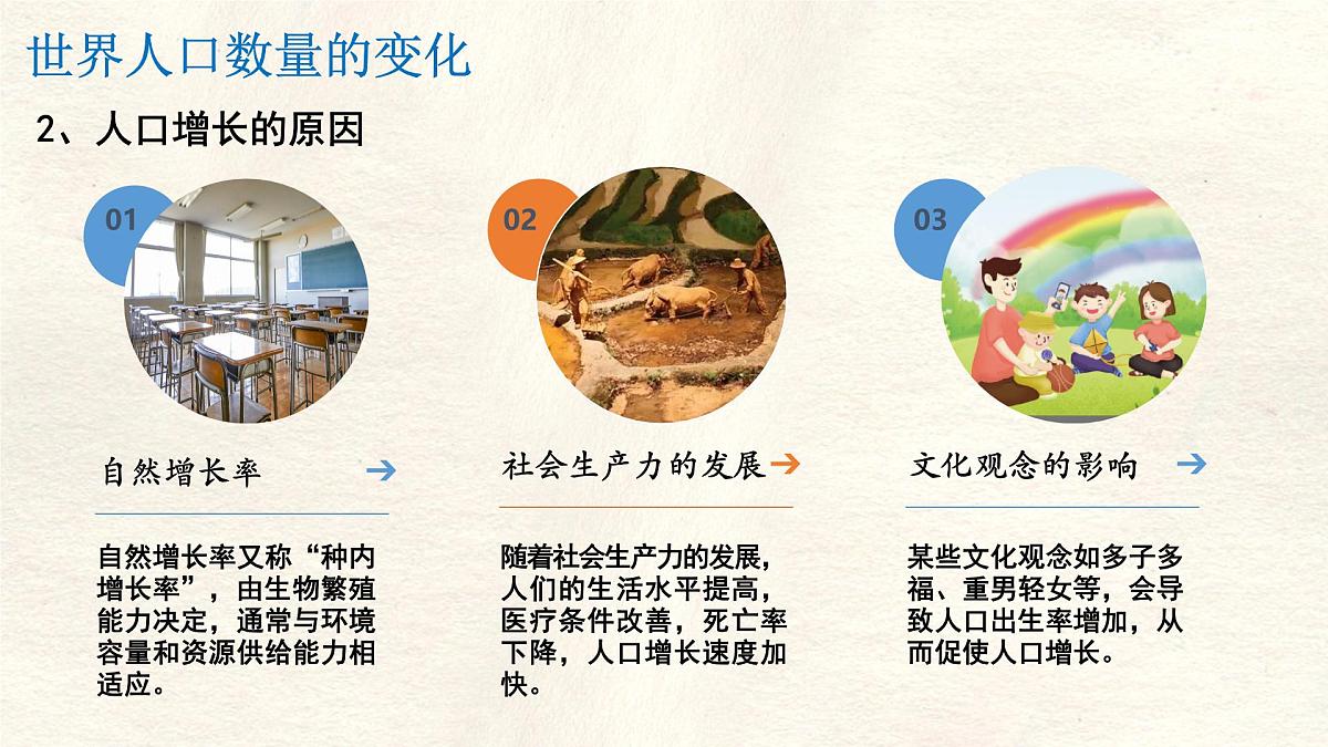 5.1 人口与人种 课件 人教版（2024）七年级上册地理 (4)第6页