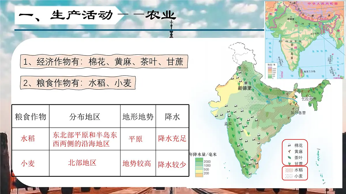7.4 了解印度（第二课时）（课件）2025学年七年级地理下册晋教版第5页