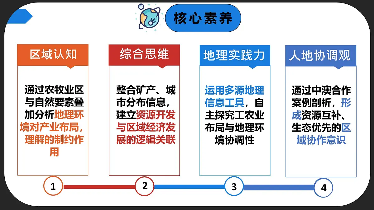 8.4.2 澳大利亚（课时2）（课件）2025学年七年级地理下册商务星球版第3页