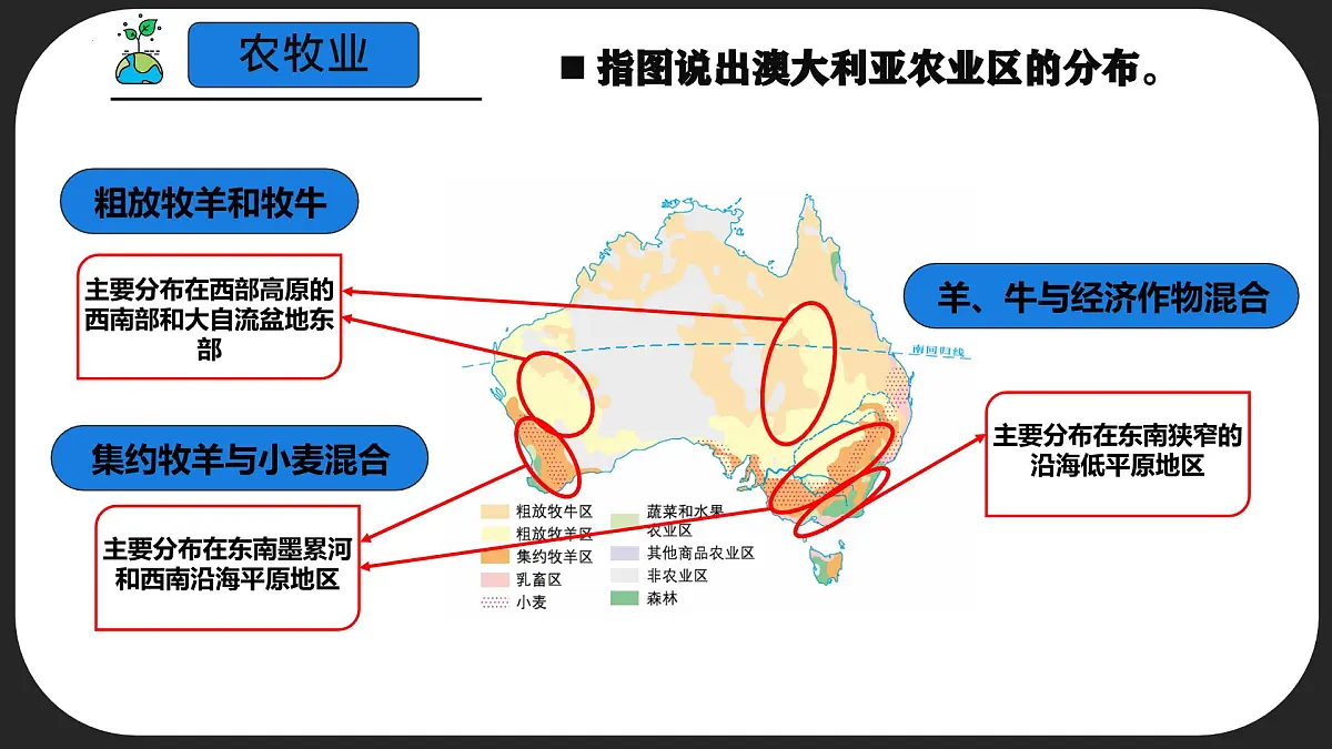 8.4.2 澳大利亚（课时2）（课件）2025学年七年级地理下册商务星球版第8页