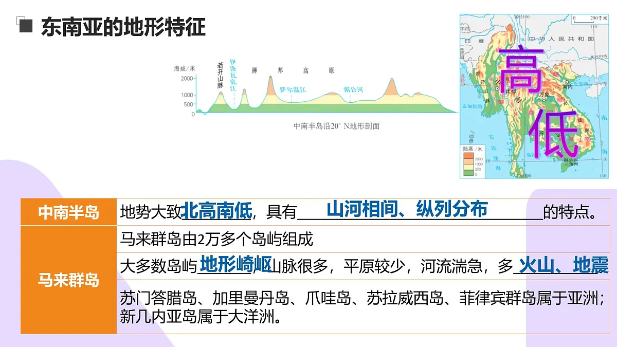 第七章 认识地区(东南亚 西亚)（串讲课件） 2025学年七年级地理下学期期中考点大串讲中图版北京第8页