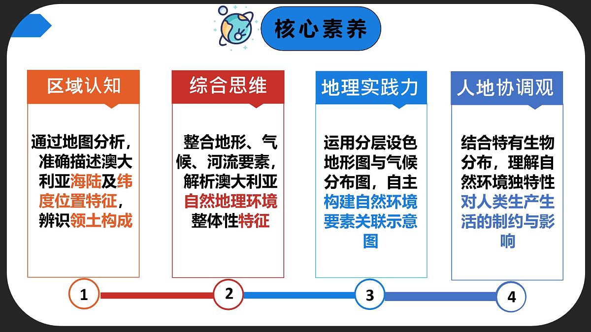 8.4.1 澳大利亚（课时1）（课件） 2025学年七年级地理下册同步精品课堂（商务星球版2024）第3页