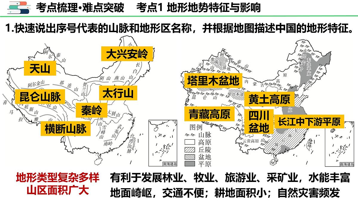 专题九 中国的自然环境（课件）2025年中考地理一轮复习优质课件第5页