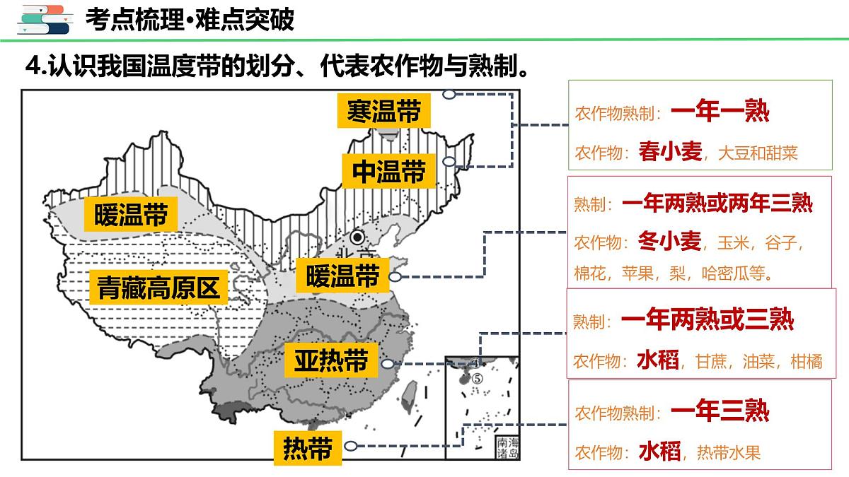 专题九 中国的自然环境（课件）2025年中考地理一轮复习优质课件第8页