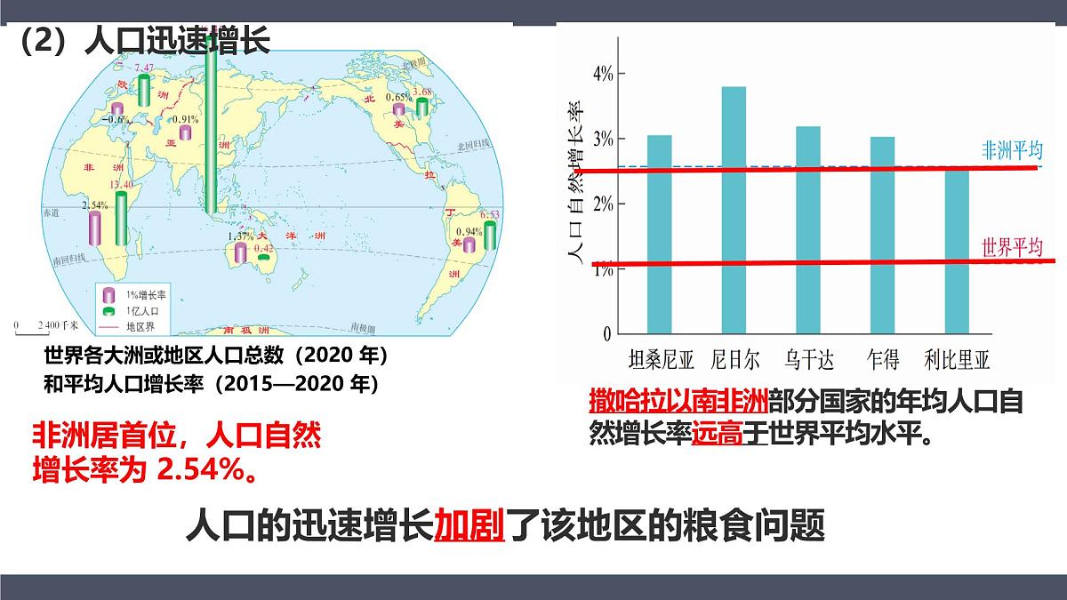 9.3撒哈拉以南非洲第二课时课件-2024-2025学年七年级地理下册人教版（2024第8页