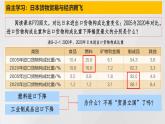 8.2 日本（第2課時）（課件）2025學年七年級下冊地理同步課件（粵人版2024）