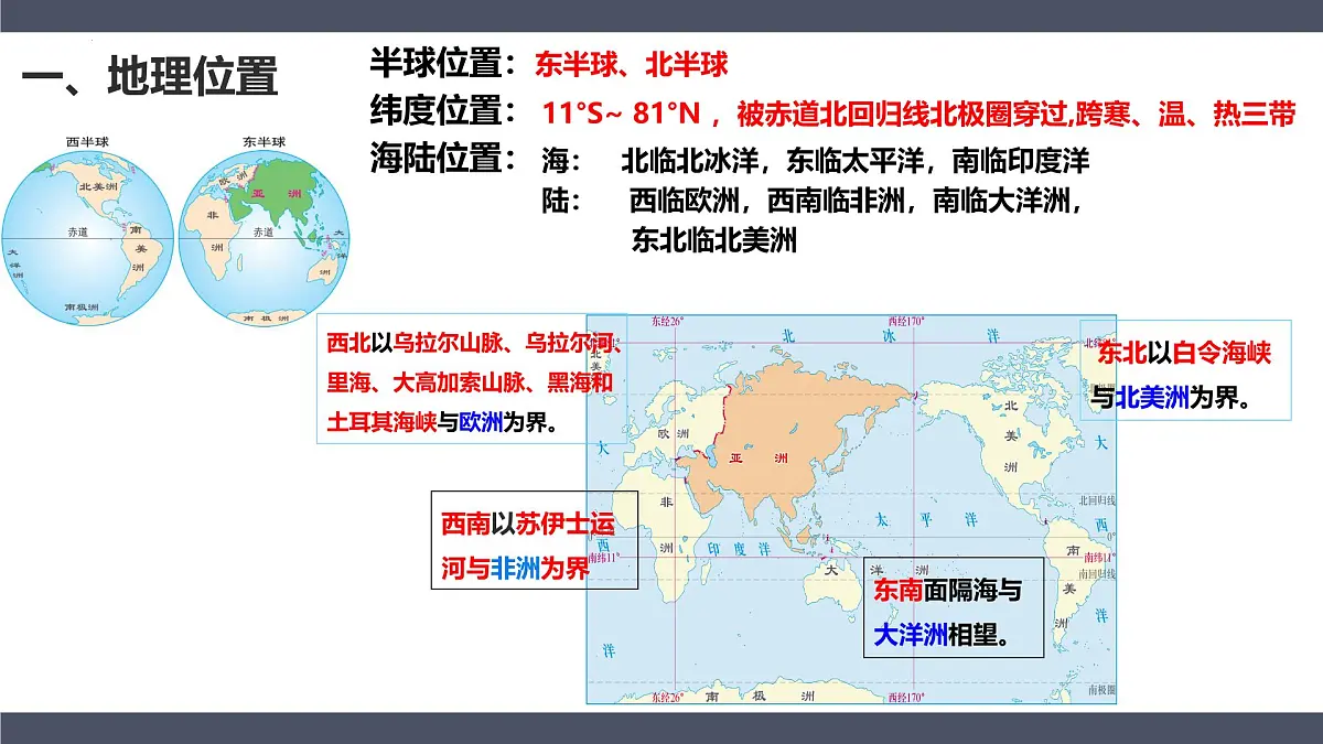 七年级地理下册期中复习重点图文 2025学年人教版（2024）课件第4页