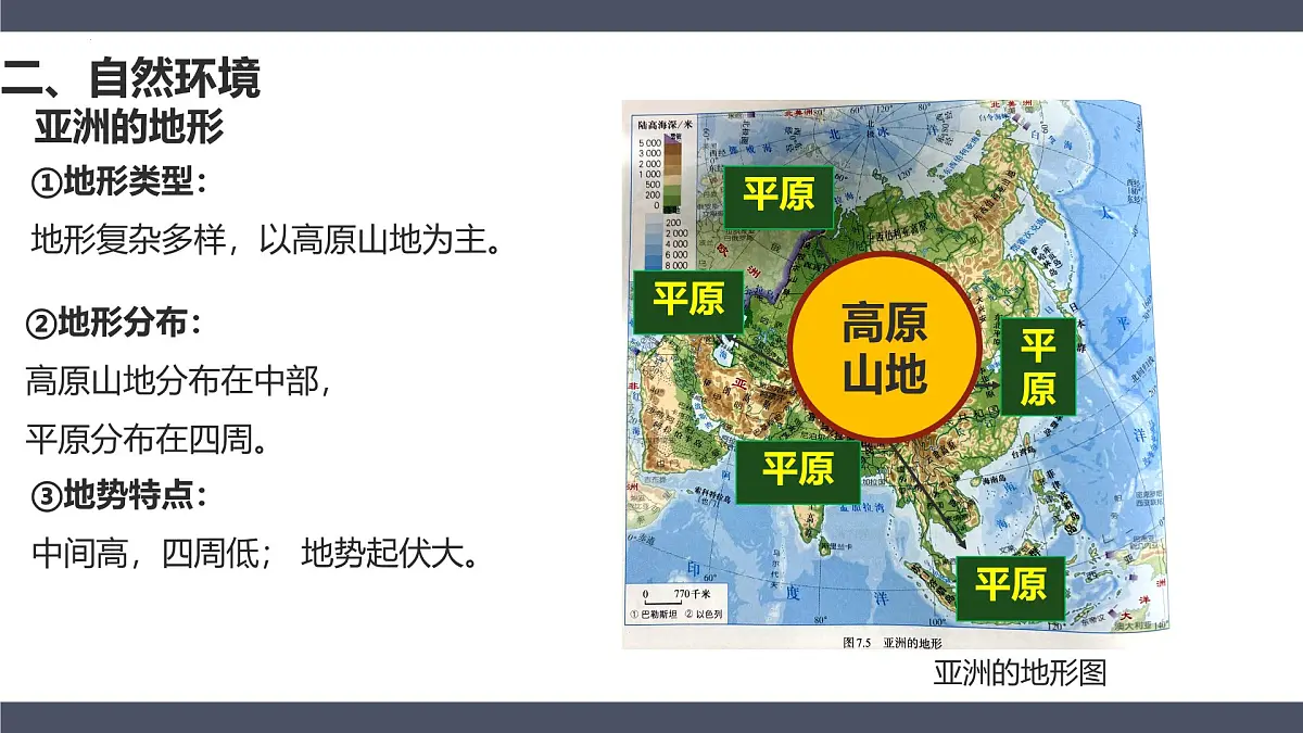 七年级地理下册期中复习重点图文 2025学年人教版（2024）课件第7页
