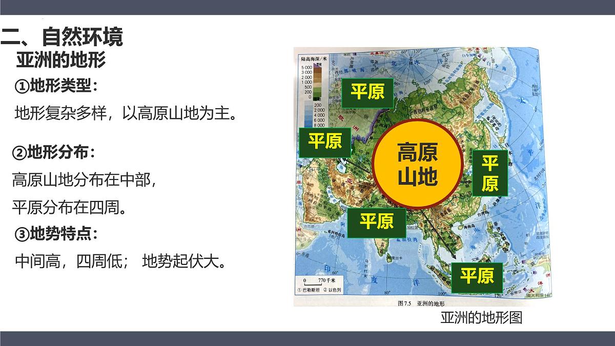 七年级地理下册期中复习重点图文 2025学年人教版（2024）课件第7页