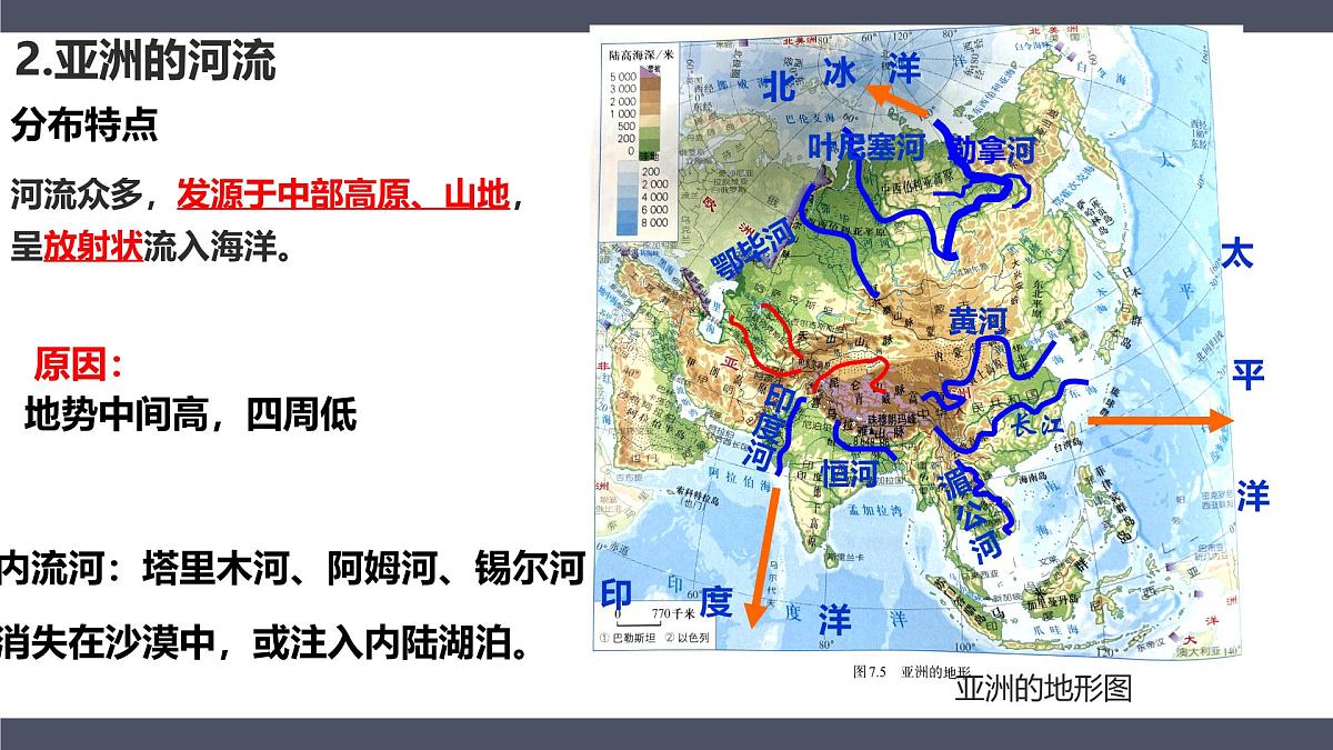 七年级地理下册期中复习重点图文 2025学年人教版（2024）课件第8页