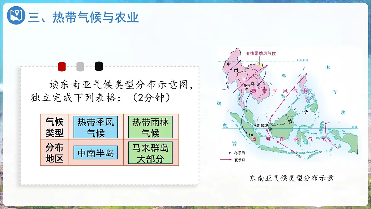 7.1 东南亚（第2课时）课件 2025学年地理商务星球版（2024）七年级下册第5页