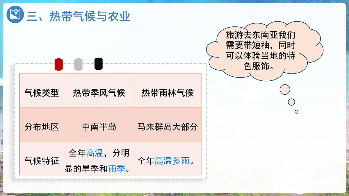 7.1 东南亚（第2课时）课件 2025学年地理商务星球版（2024）七年级下册第7页