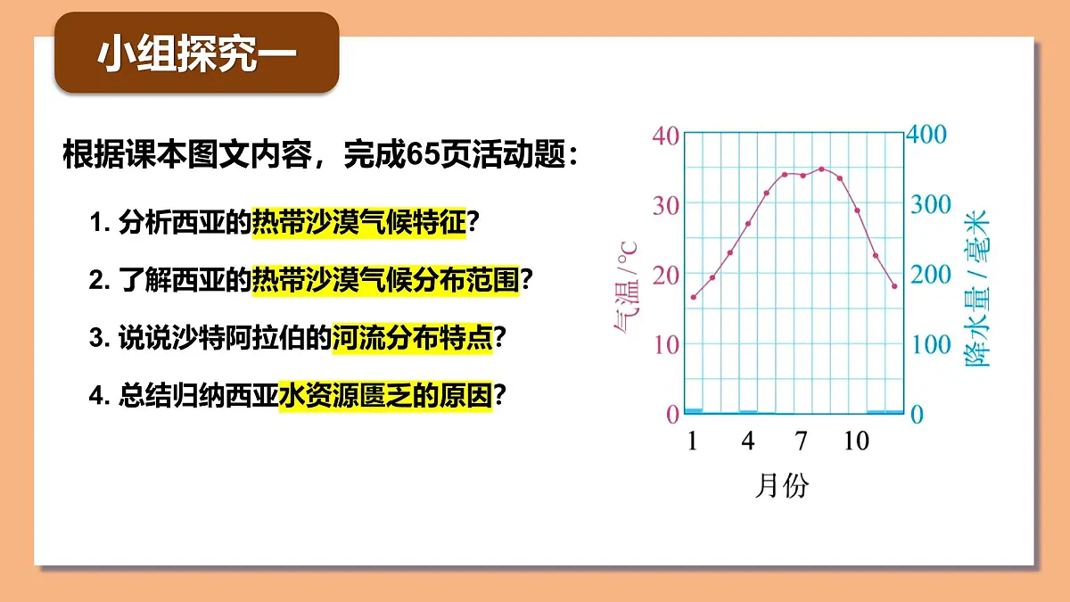 9.1西亚（第2课时）课件 2025学年地理七年级下册人教版（2024）第6页