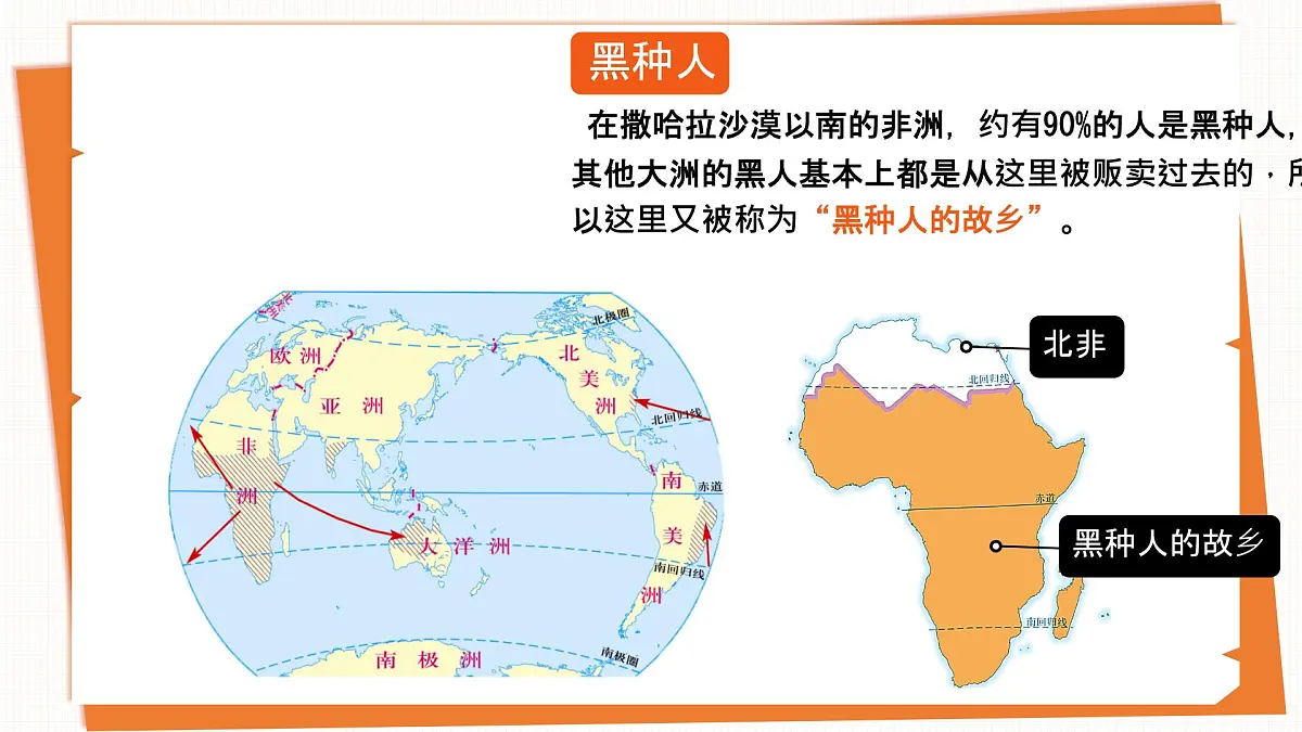 9.3 撒哈拉以南非洲 课件 2025学年人教版地理七年级下册第5页