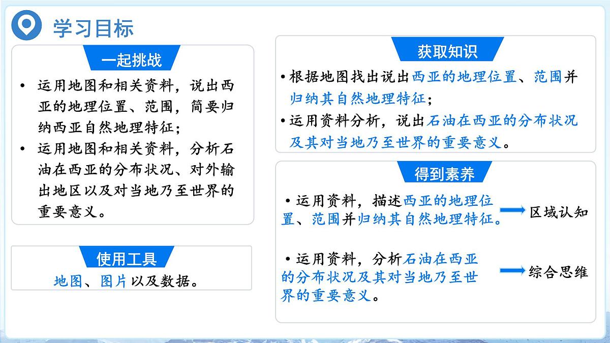 9.1西亚 课件 2025学年人教版地理七年级下册第2页