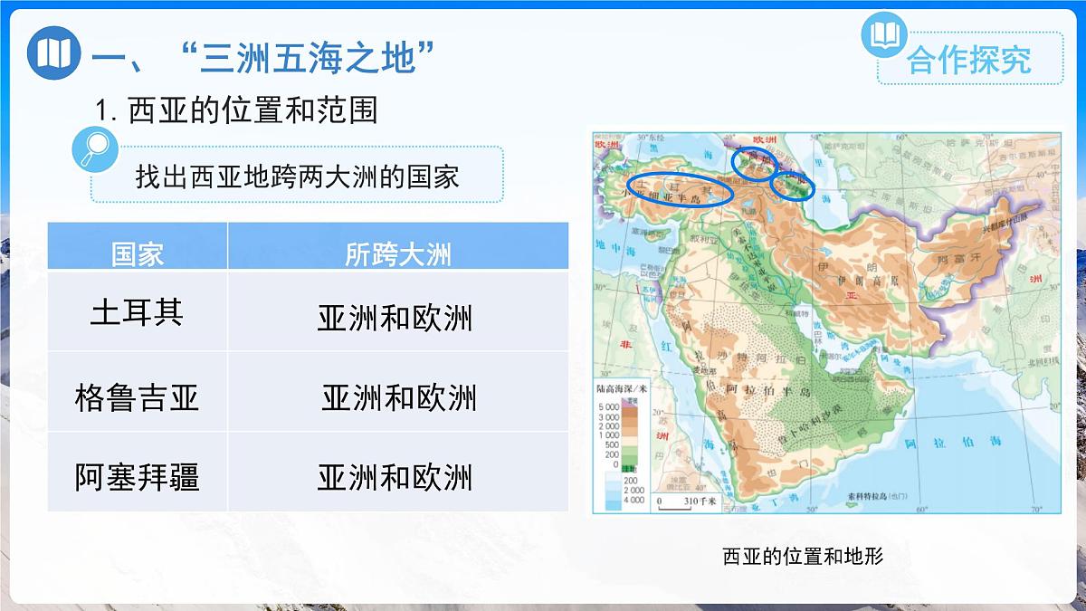 9.1西亚 课件 2025学年人教版地理七年级下册第7页