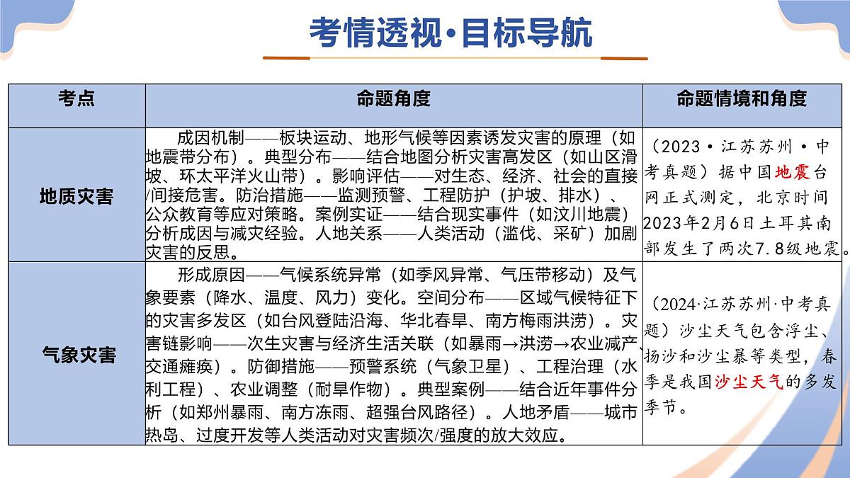 专题01 重大灾害事件（9大热点话题+3大考点提炼）课件 2025年中考地理二轮复习讲练测（江苏专用）第3页