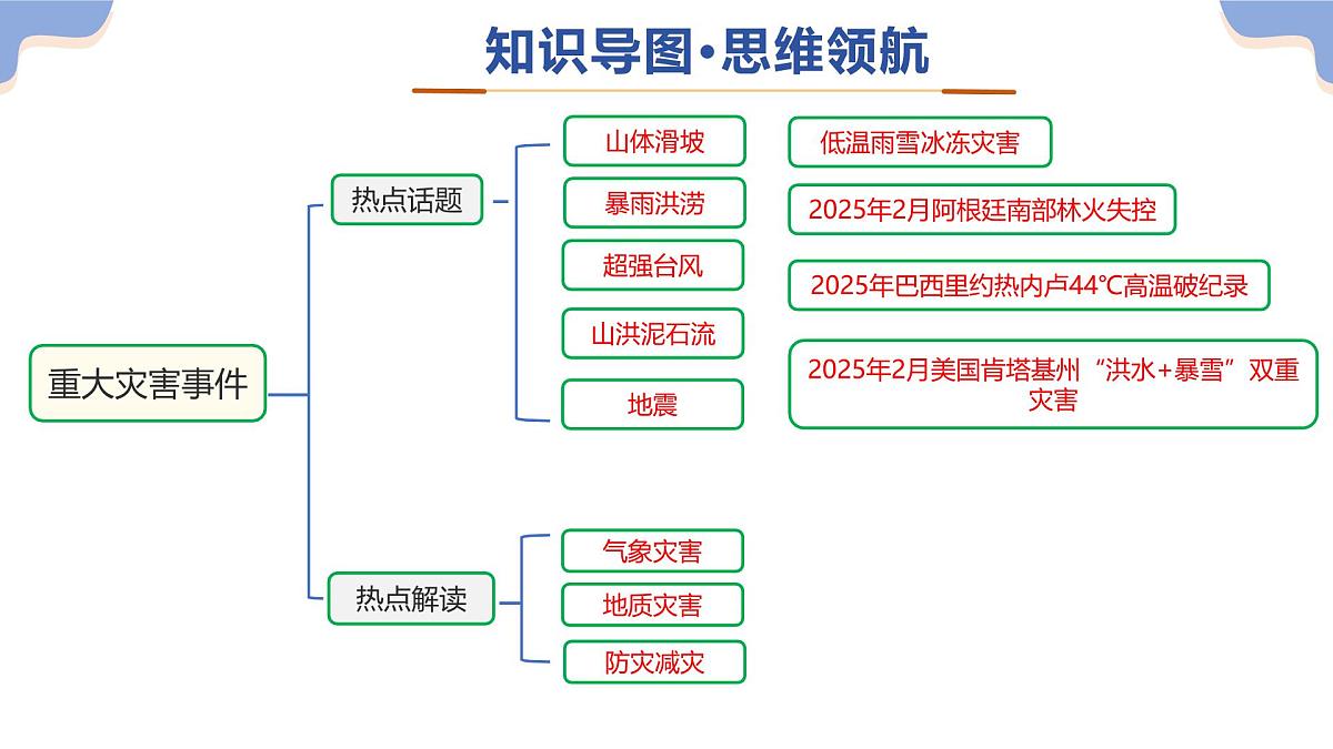 专题01 重大灾害事件（9大热点话题+3大考点提炼）课件 2025年中考地理二轮复习讲练测（江苏专用）第4页