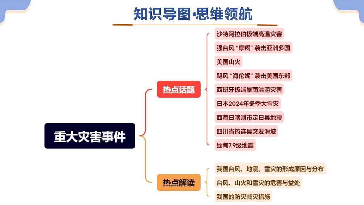 专题01 重大灾害事件（9大热点话题+3大考点提炼）课件 2025年中考地理二轮复习讲练测（全国通用）第3页