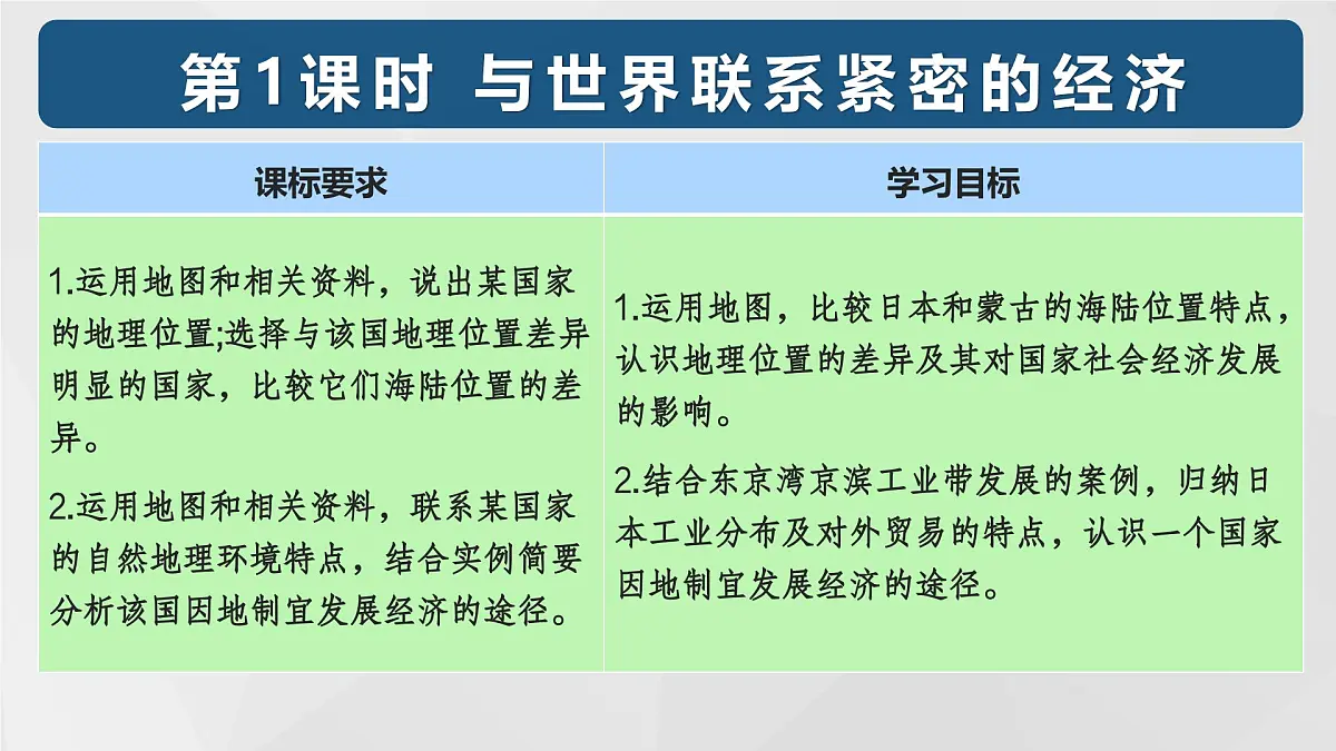 8.2 日本（第1课时）（课件） 2025学年七年级下册地理同步课件（粤人版2024）第2页