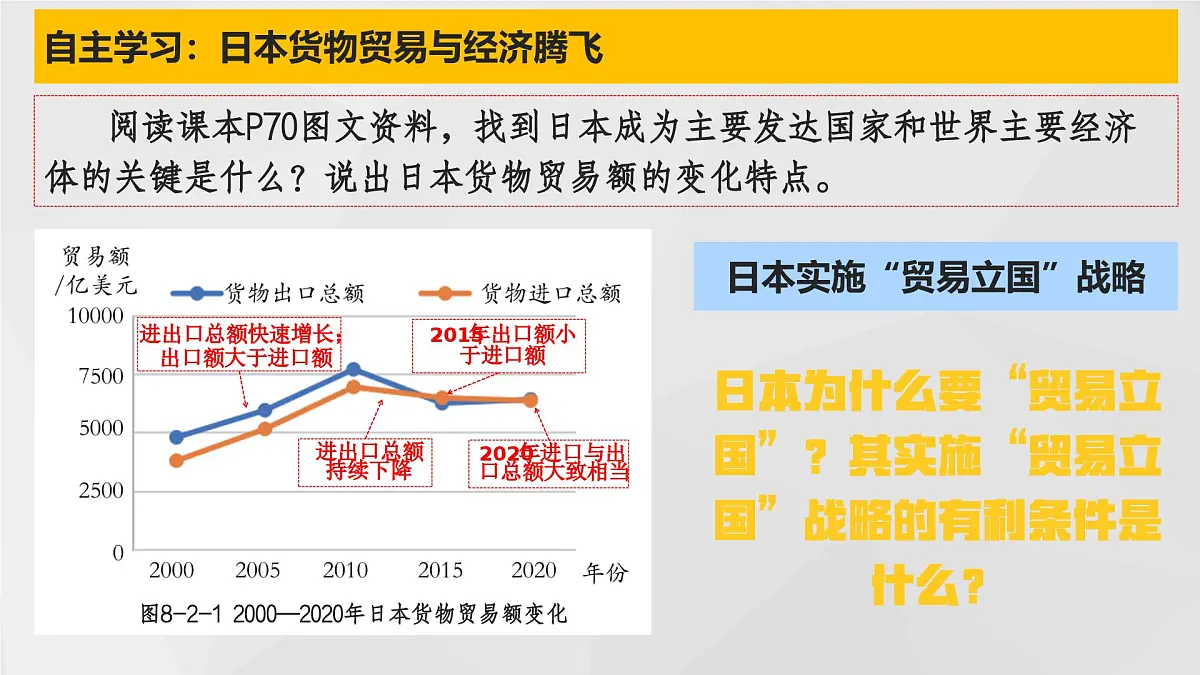 8.2 日本（第1课时）（课件） 2025学年七年级下册地理同步课件（粤人版2024）第4页