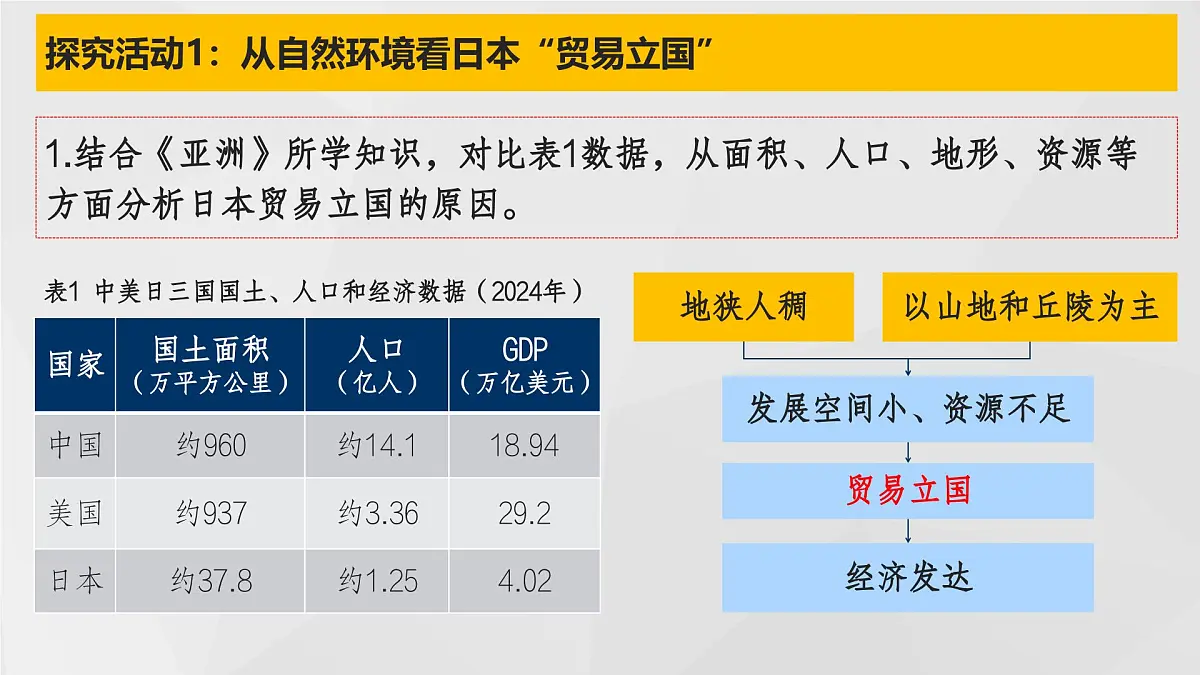 8.2 日本（第1课时）（课件） 2025学年七年级下册地理同步课件（粤人版2024）第5页