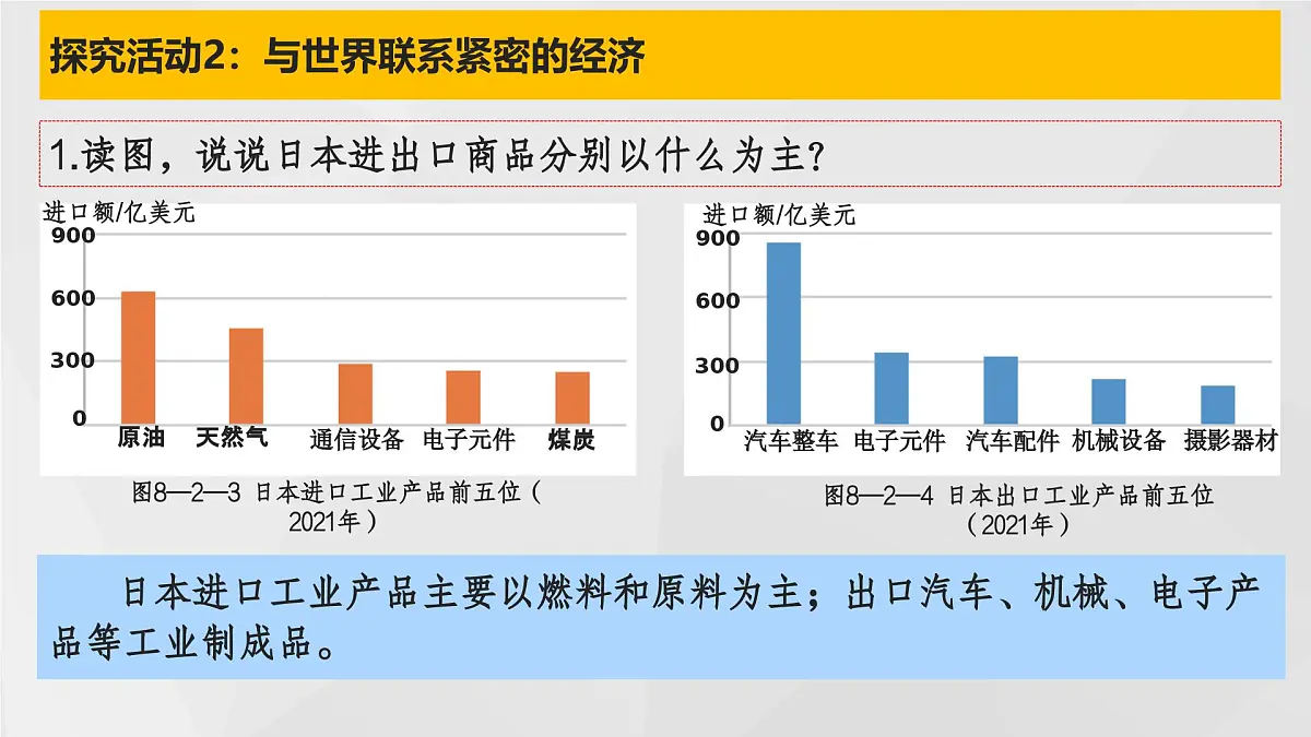 8.2 日本（第1课时）（课件） 2025学年七年级下册地理同步课件（粤人版2024）第7页