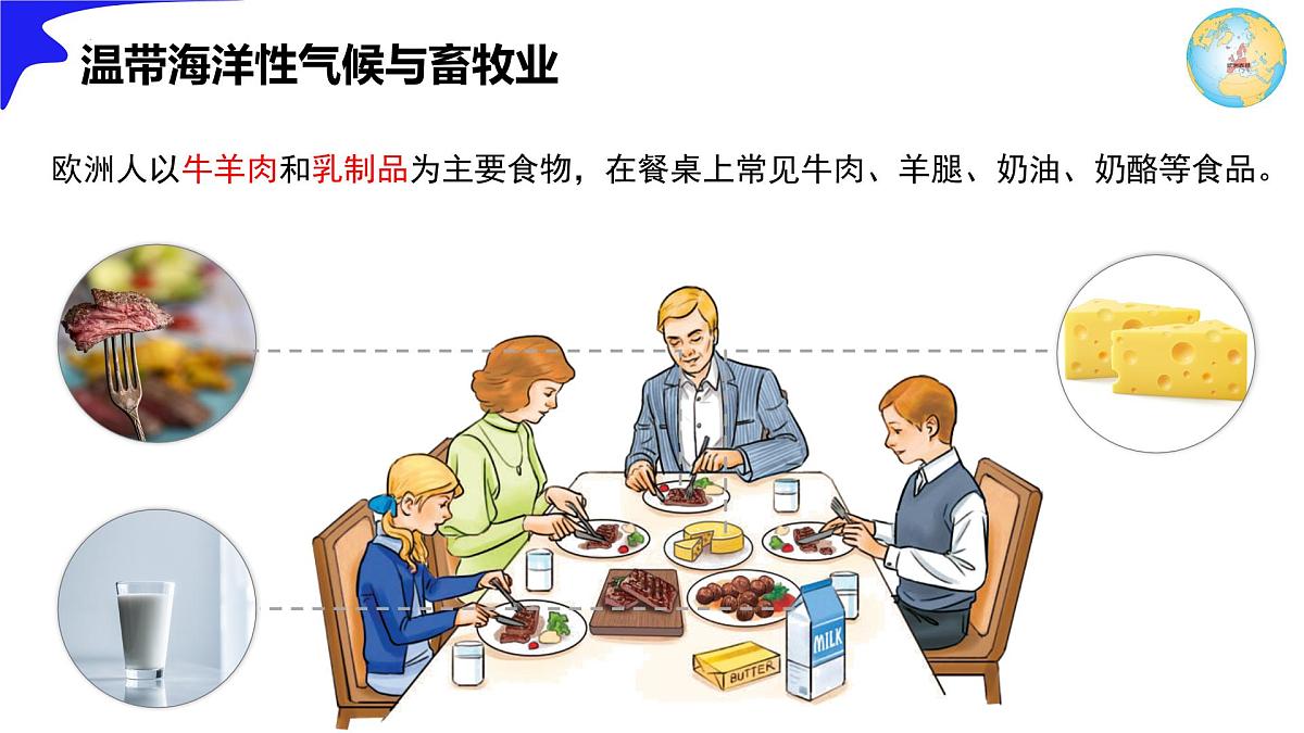 9.2.2 欧洲西部（课时2） 2025学年七年级地理下册教学课件（人教版2024）第6页