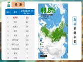 【新教材核心素養(yǎng)】商務(wù)星球版地理七年級下冊8.3.2 俄羅斯（課時2）（課件）