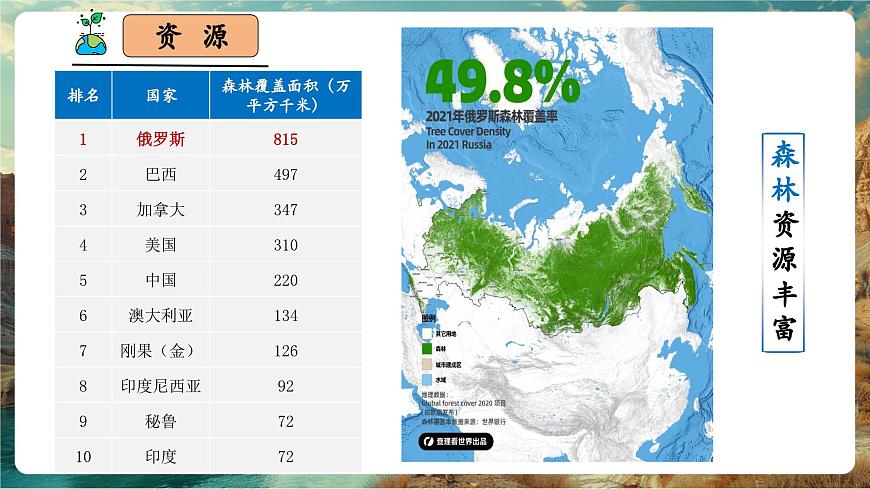 【新教材核心素养】商务星球版地理七年级下册8.3.2 俄罗斯（课时2）（课件）第5页