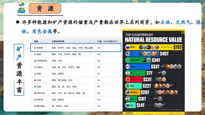 【新教材核心素养】商务星球版地理七年级下册8.3.2 俄罗斯（课时2）（课件）第8页