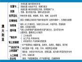 第九章 東半球其他的地區(qū)和國(guó)家（單元復(fù)習(xí)課件02）2025學(xué)年七年級(jí)地理下冊(cè)人教版