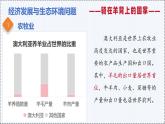 9.1 澳大利亞（第2課時） - 初中七年級地理下冊 同步教學(xué)課件+教學(xué)設(shè)計（粵教粵人版2024）