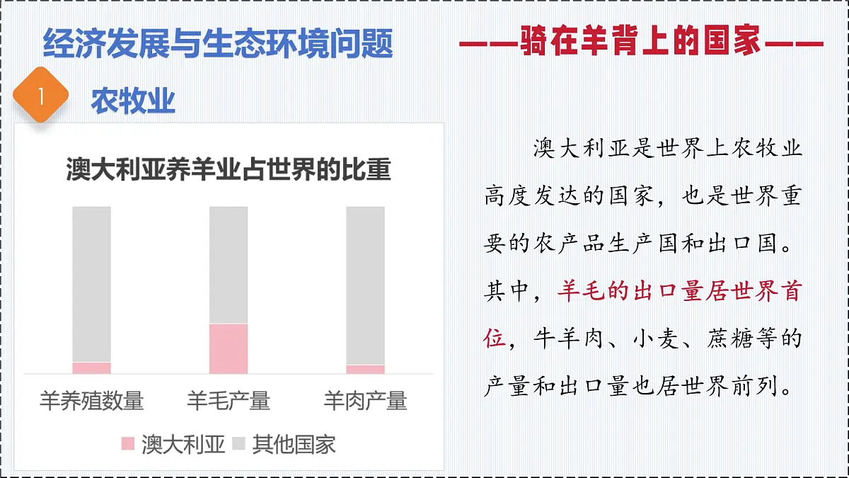 9.1 澳大利亚（第2课时） - 初中七年级地理下册 同步教学课件+教学设计（粤教粤人版2024）第3页