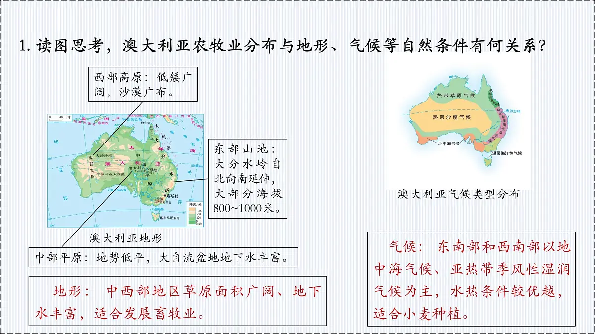 9.1 澳大利亚（第2课时） - 初中七年级地理下册 同步教学课件+教学设计（粤教粤人版2024）第8页