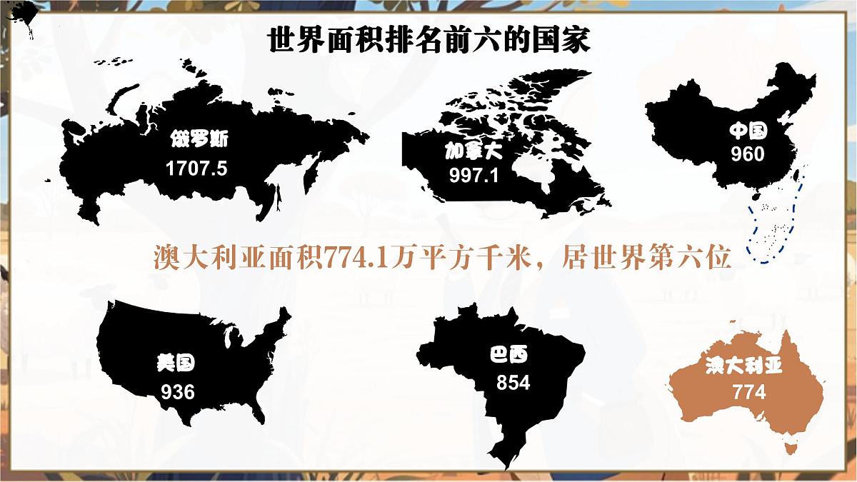 9.4 澳大利亚课件 2025学年七年级下册地理人教版第8页