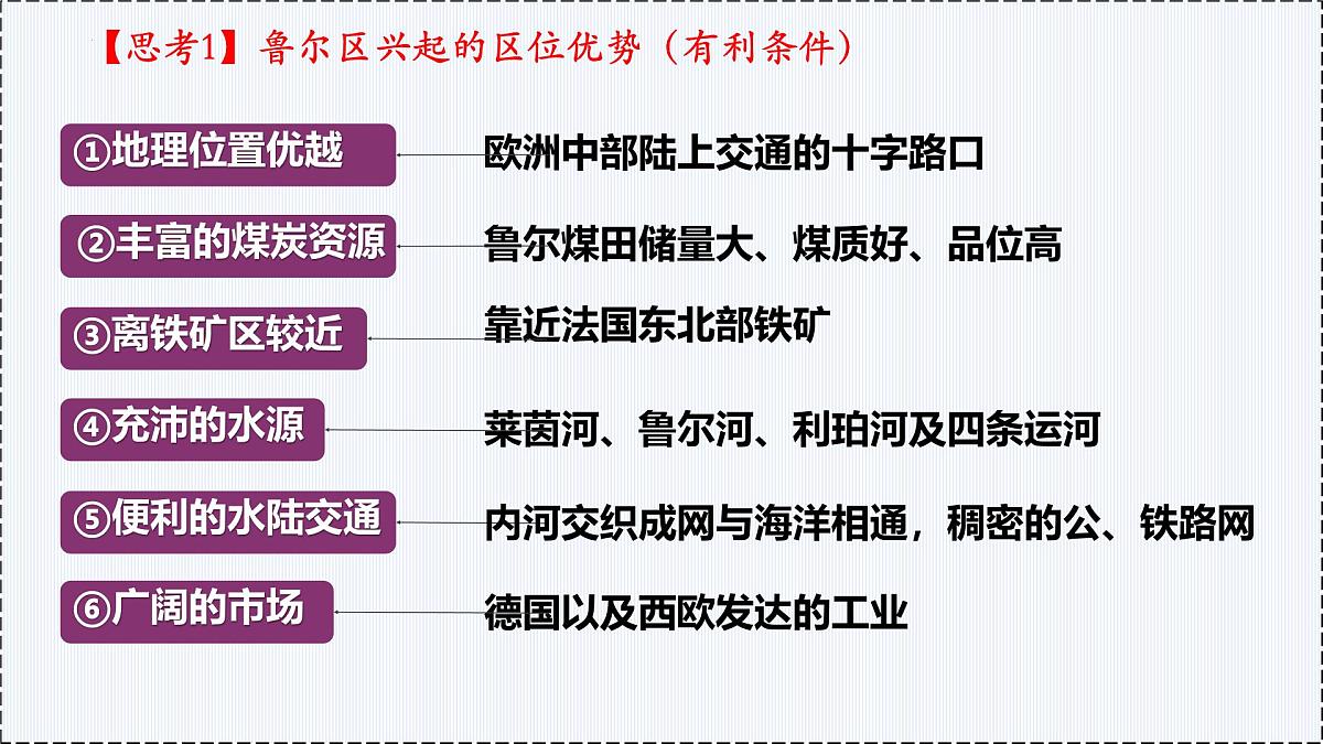 第七单元 主题活动七 - 初中七年级地理下册 同步教学课件（粤教粤人版2024）第8页