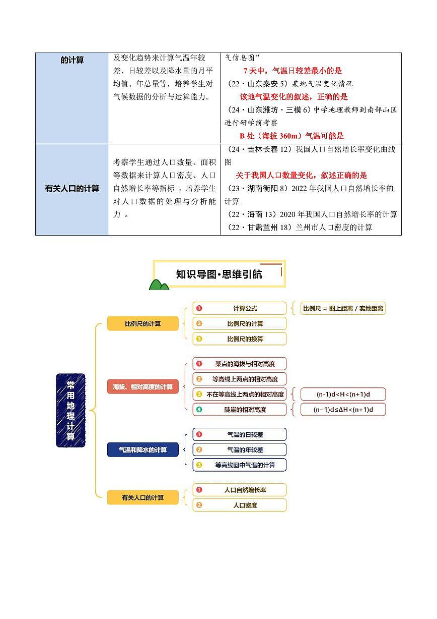 专题02  常用地理计算(讲练)(原卷版)第2页