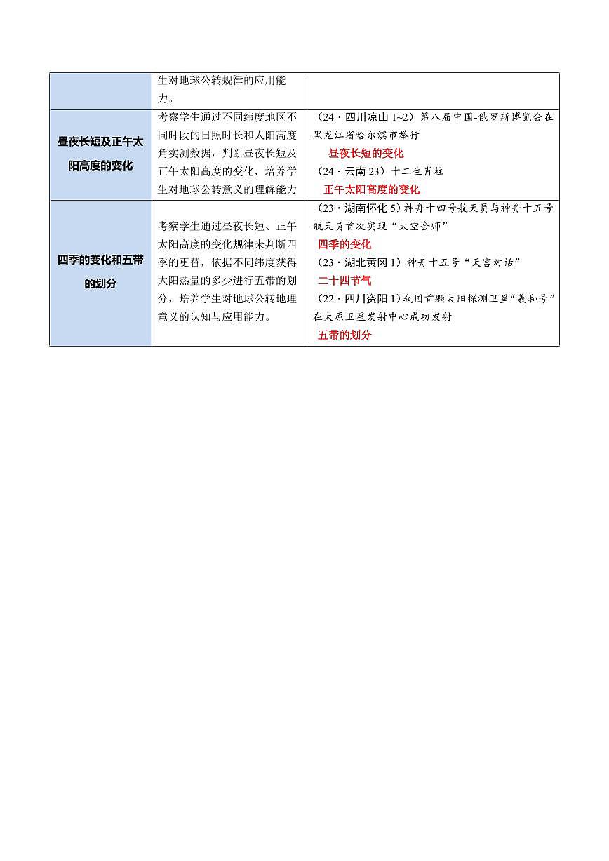 专题03  地球运动(讲练)(原卷版)第2页