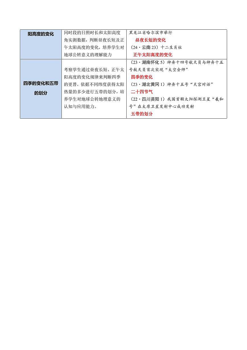专题03  地球运动(讲练)(解析版)第2页