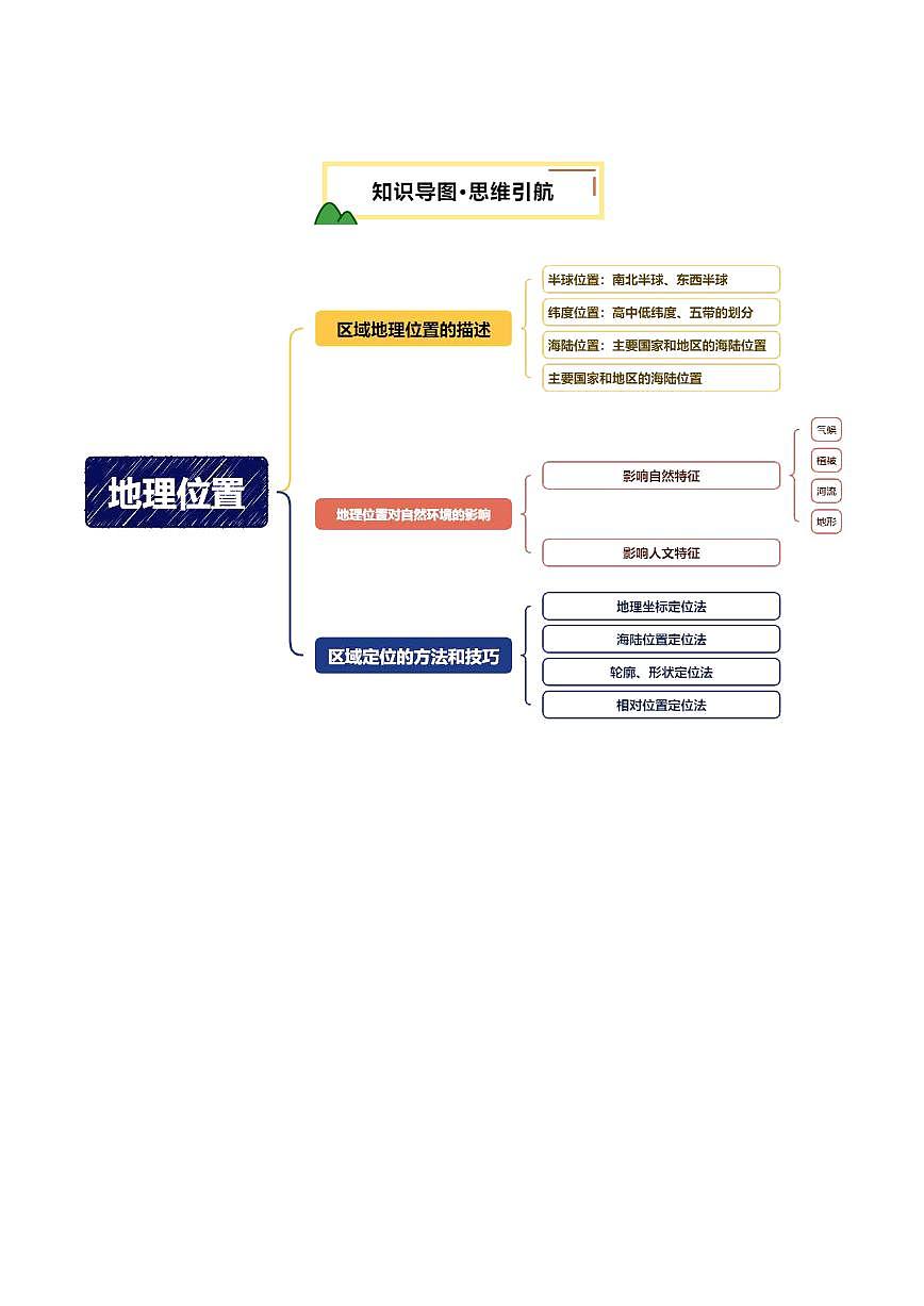 专题04  地理位置-(讲练)(原卷版)第3页